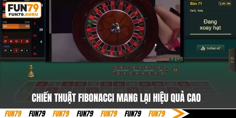 Chiến thuật Fibonacci mang lại hiệu quả cao