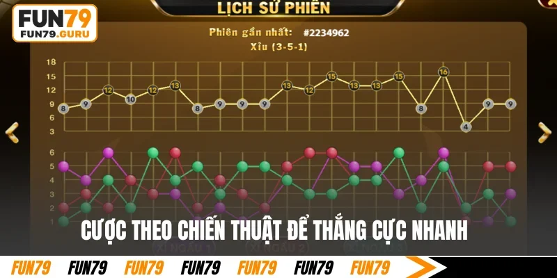 Cược theo chiến thuật để thắng cực nhanh