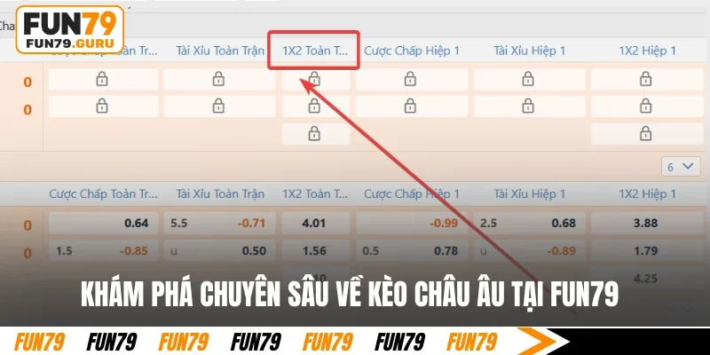 Khám phá chuyên sâu về kèo châu Âu tại FUN79