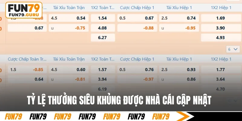 Tỷ lệ thưởng siêu khủng được nhà cái cập nhật